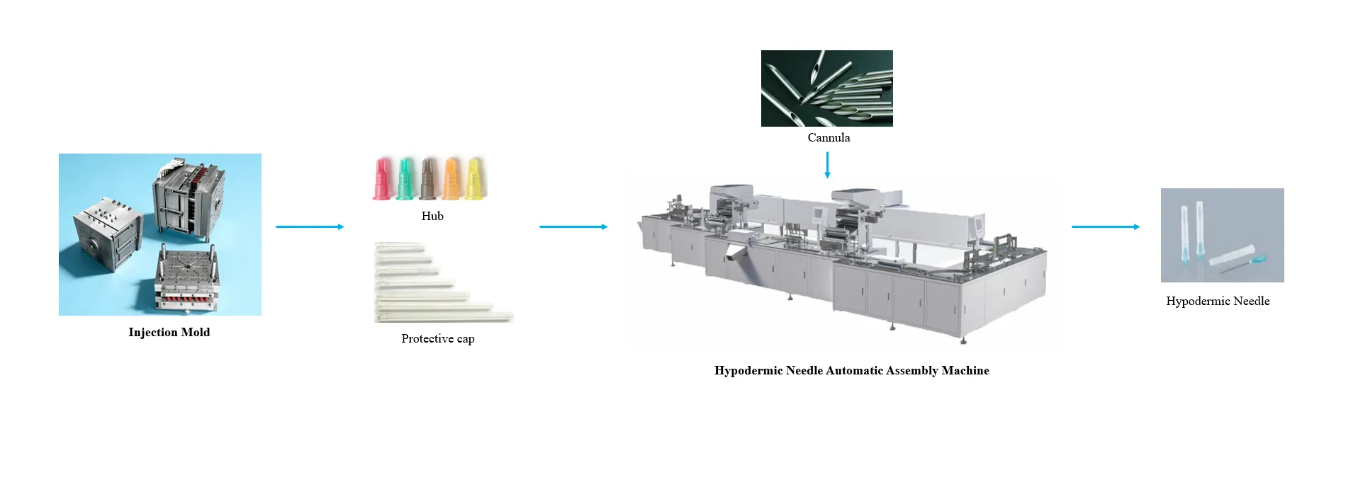 Hypodermic Needle Automatic Production Line